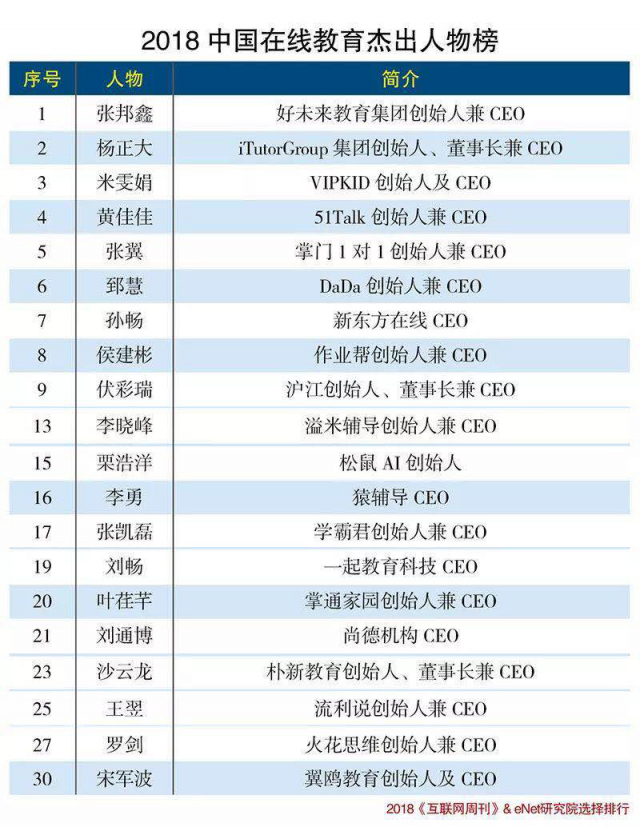 “2018中國在線教育杰出人物榜”出爐，溢米輔導(dǎo)創(chuàng)始人李曉峰上榜