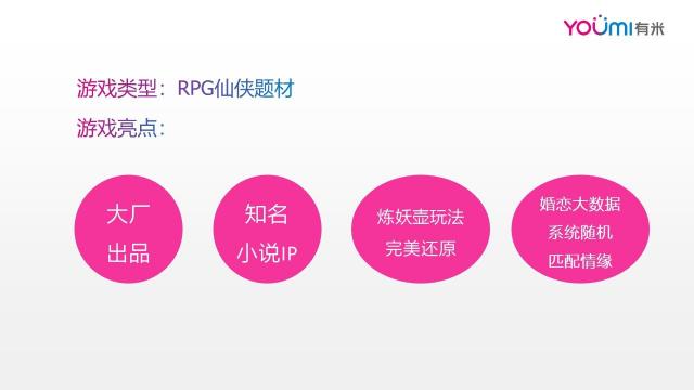 仙俠游戲投放套路拆解，素材同質(zhì)化困境下如何突圍？