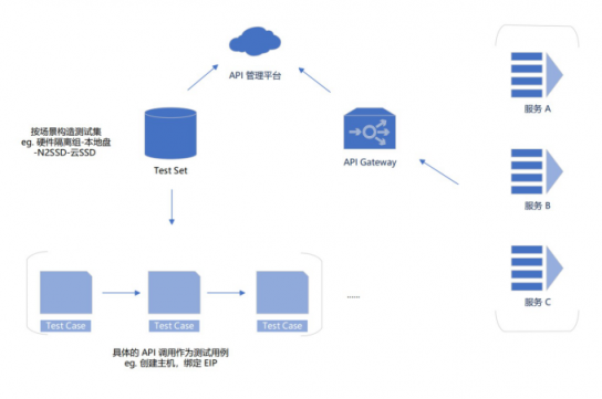 服務(wù)器太多了不好管？UCloud基于Terraform的資源編排工具詳解