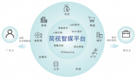 順勢(shì)而為，簡(jiǎn)視智媒搭上戶(hù)外數(shù)字化營(yíng)銷(xiāo)大勢(shì)