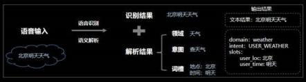 走進(jìn)百度大腦開放日 吸收最新AI技術(shù)“營養(yǎng)”