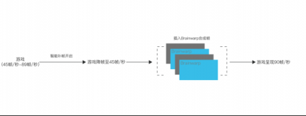 小派科技參加2019英偉達(dá)GTC大會(huì)，正式對(duì)外發(fā)布Brainwarp技術(shù)