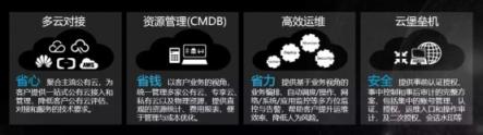 新鈦云服一周年，完成兩輪融資，服務(wù)五十多家客戶(hù)