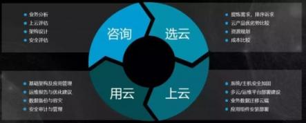 新鈦云服一周年，完成兩輪融資，服務(wù)五十多家客戶(hù)