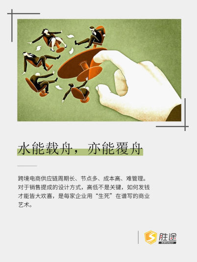 跨境電商企業(yè)如何更好的管理銷售績效考核與計(jì)提？