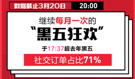 每月一次黑五狂歡？蘇寧國(guó)際320進(jìn)口日做到了！