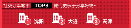 每月一次黑五狂歡？蘇寧國(guó)際320進(jìn)口日做到了！