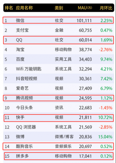 微信已到天花板？正在構(gòu)建的生態(tài)系統(tǒng)facebook都想“山寨”