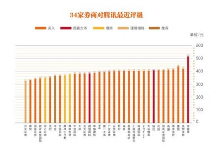 騰訊2018財年凈利潤774.69億，被唱衰的游戲、云和小程序得以反擊