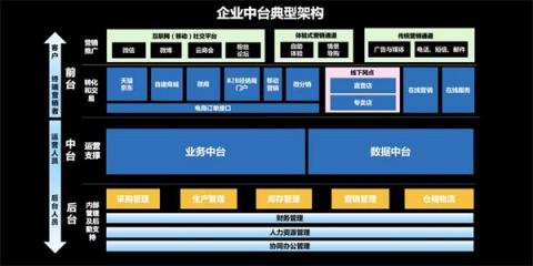 科普文：什么是DOCP數字化運維中臺