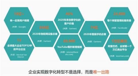 科普文：什么是DOCP數字化運維中臺