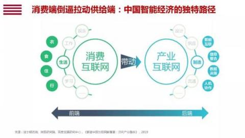 科普文：什么是DOCP數字化運維中臺