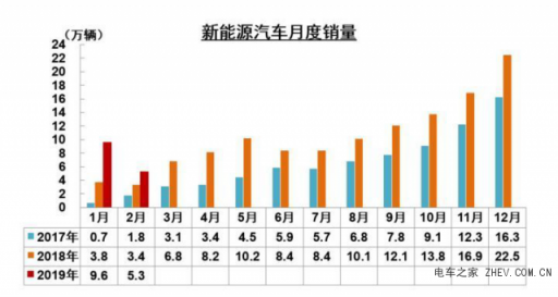 超強(qiáng)性價比助力，金彭新能源、奇瑞新能源“笑到最后”