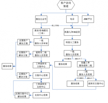 幫我吧賦能醫(yī)療巨頭國(guó)藥器械，搭建內(nèi)部完整服務(wù)閉環(huán)