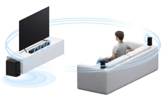 影迷福音，索尼回音壁HT-S500RF用聲音展現(xiàn)電影魅力空間