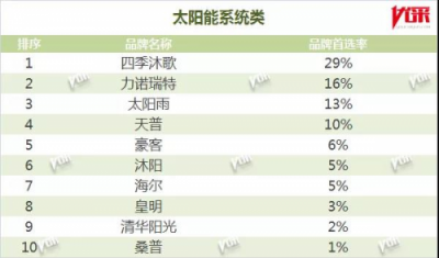 四季沐歌榮獲2019中國房地產(chǎn)開發(fā)企業(yè)500強(qiáng)首選供應(yīng)商