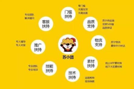 “蘇小團(tuán)”打造社群消費(fèi)新玩法，月入過(guò)萬(wàn)不是夢(mèng)