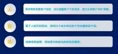 不要孤島式智能！云從科技推動智慧商業(yè)風向標