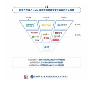 51Talk位列教育科技創(chuàng)新企業(yè)50強，技術(shù)驅(qū)動再顯企業(yè)實力