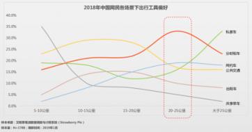 智慧出行界的硬核突圍 GoFun“受寵“開啟出行萬(wàn)物互連
