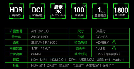180°視野全包裹，螞蟻電競ANT341UC宅家享受IMAX巨幕
