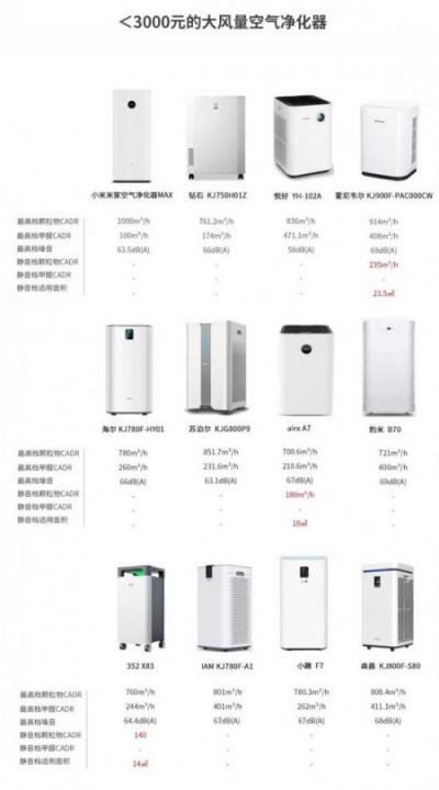 空氣凈化器，我想靜靜