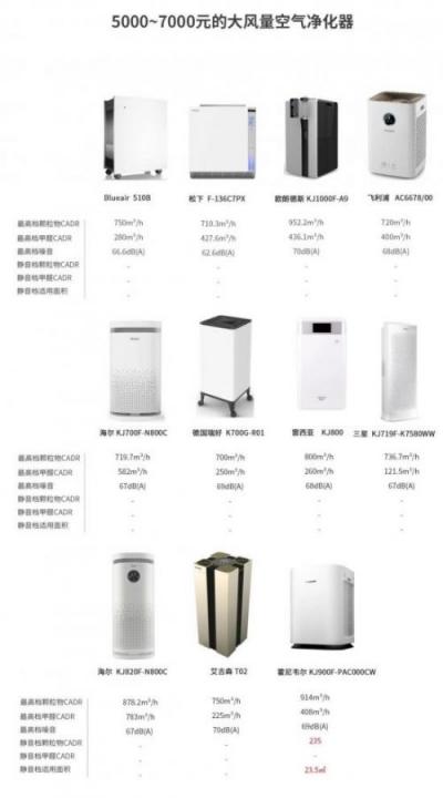 空氣凈化器，我想靜靜