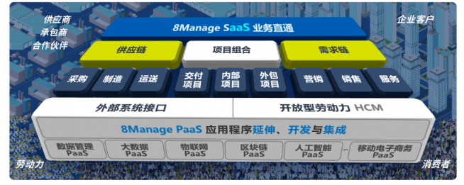 8Manage：業(yè)務直通式管理，顛覆智能化時代的企業(yè)管理武器