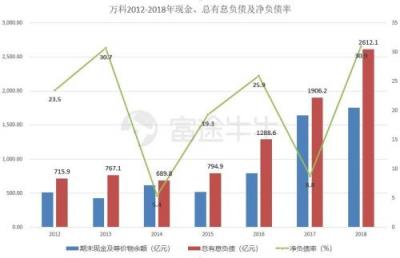 富途證券丨萬科年報(bào)解讀：在“白銀時(shí)代”穩(wěn)健地開枝散葉