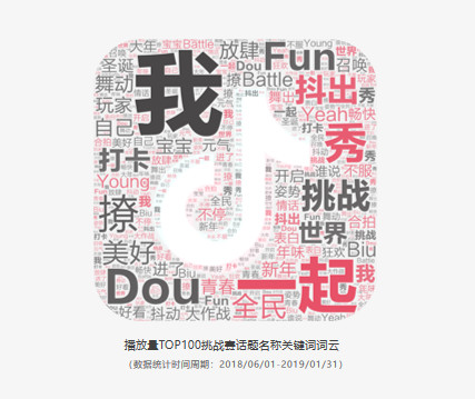 火星文化：他們通過(guò)挑戰(zhàn)賽收割數(shù)十億流量，是因?yàn)樽鰧?duì)了這3件事