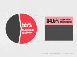 火星文化：他們通過(guò)挑戰(zhàn)賽收割數(shù)十億流量，是因?yàn)樽鰧?duì)了這3件事