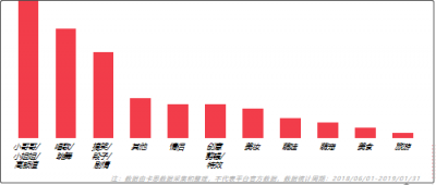 火星文化：他們通過(guò)挑戰(zhàn)賽收割數(shù)十億流量，是因?yàn)樽鰧?duì)了這3件事