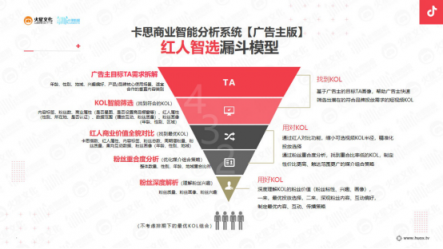 火星文化：他們通過(guò)挑戰(zhàn)賽收割數(shù)十億流量，是因?yàn)樽鰧?duì)了這3件事