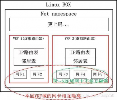 UCloud基于Linux內(nèi)核新特性的下一代外網(wǎng)網(wǎng)關(guān)設(shè)計(jì)及相關(guān)開(kāi)源工作
