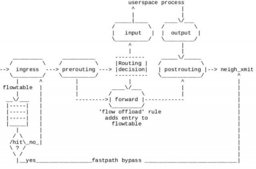 UCloud基于Linux內(nèi)核新特性的下一代外網(wǎng)網(wǎng)關(guān)設(shè)計(jì)及相關(guān)開(kāi)源工作