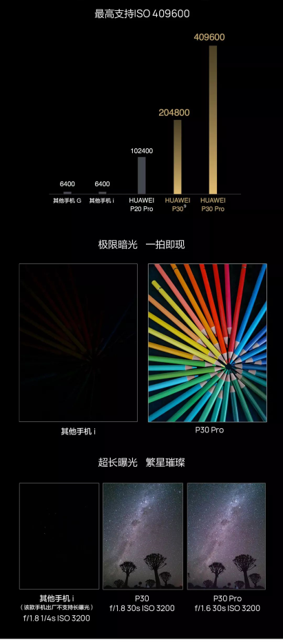 華為P30系列重磅登場(chǎng)，蘇寧易購(gòu)全面開啟預(yù)定