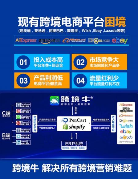 跨境牛Facebook群控手把手教你從Facebook引流和大客戶開(kāi)發(fā)