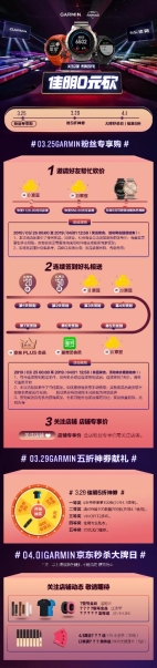 愛生活享健康，Garmin京東大牌日鉅惠運動季