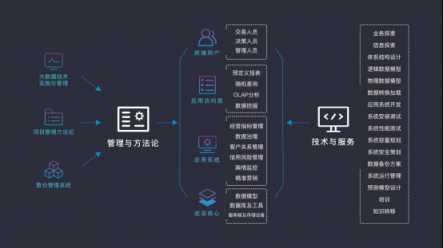 排列科技：金融科技遇上信用社會(huì)，用技術(shù)建構(gòu)無形的力量