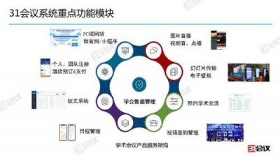 科技碰撞學(xué)術(shù)，激起智能會(huì)議“新”浪潮