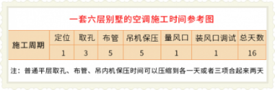 春季家裝只關(guān)心顏值？那你可要小心了！