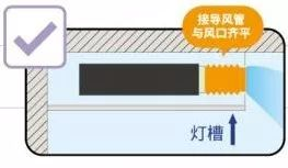 春季家裝只關(guān)心顏值？那你可要小心了！