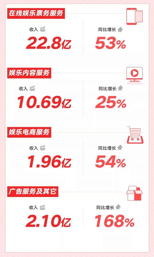 想做Netflix的蘋(píng)果，可以向貓眼學(xué)什么？
