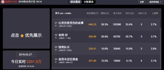想做Netflix的蘋(píng)果，可以向貓眼學(xué)什么？