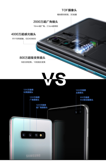 華為P30 Pro和三星S10+怎么選？一張圖對(duì)比2019開年重磅旗艦