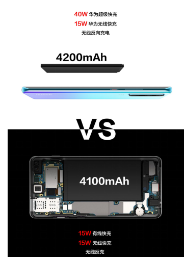 華為P30 Pro和三星S10+怎么選？一張圖對(duì)比2019開年重磅旗艦