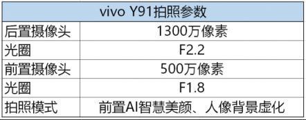 vivo Y91拍照實(shí)測： 明亮清晰，千元隨心拍