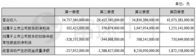 富途證券丨比亞迪年報(bào)解讀：新產(chǎn)品超預(yù)期，經(jīng)營(yíng)質(zhì)量好轉(zhuǎn)