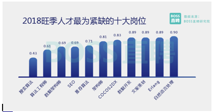 機(jī)器時(shí)代來臨，這些崗位前途一片光明，你準(zhǔn)備好了嗎？