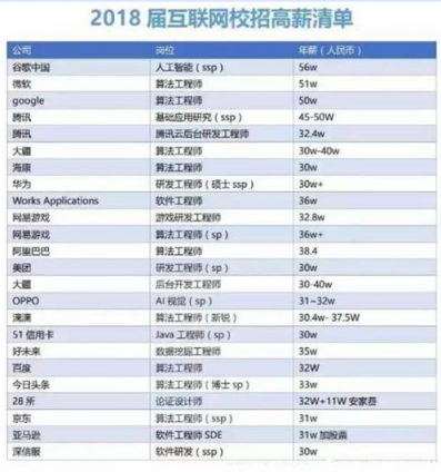 機(jī)器時(shí)代來臨，這些崗位前途一片光明，你準(zhǔn)備好了嗎？